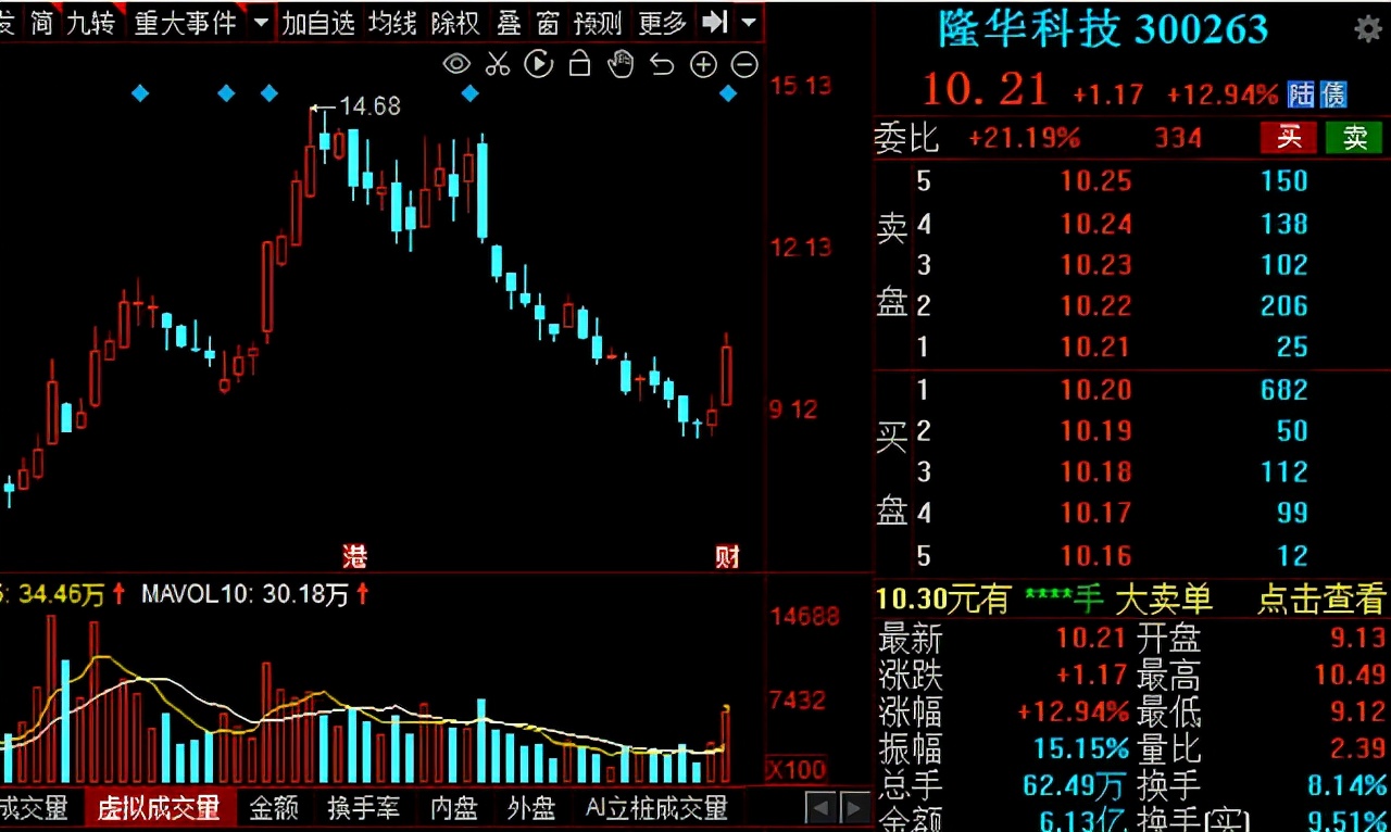 光伏龙头股排行,光伏电池板块龙头股一览表