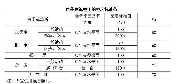 led灯选购,led灯珠的选购技巧