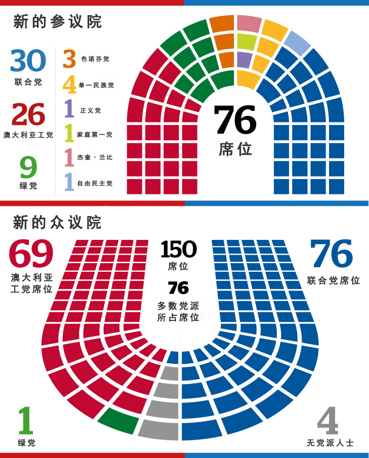来澳洲留学后才知道的几件事,留学生如何做澳洲代购
