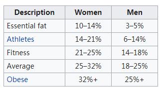 bmi和体脂都正常怎么减肥,腰臀比怎么测体脂率