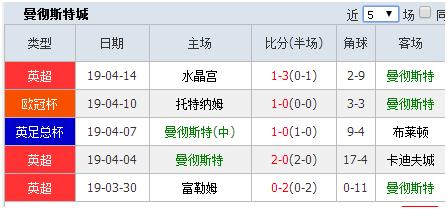 1月19日足球赛事分析曼城vs热刺,曼城vs热刺丁丁上场了吗