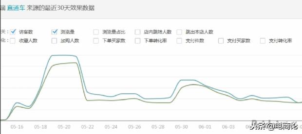 淘宝店铺怎么运营才能有流量爆款,淘宝开店新手如何快速打造爆款