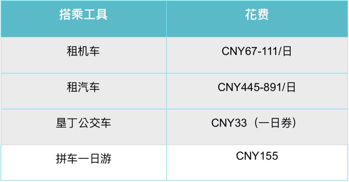 台湾环岛全攻略,台湾深度游玩攻略