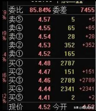 怎么用量比判断真突破还是假突破,股票月线假突破和真突破的区别