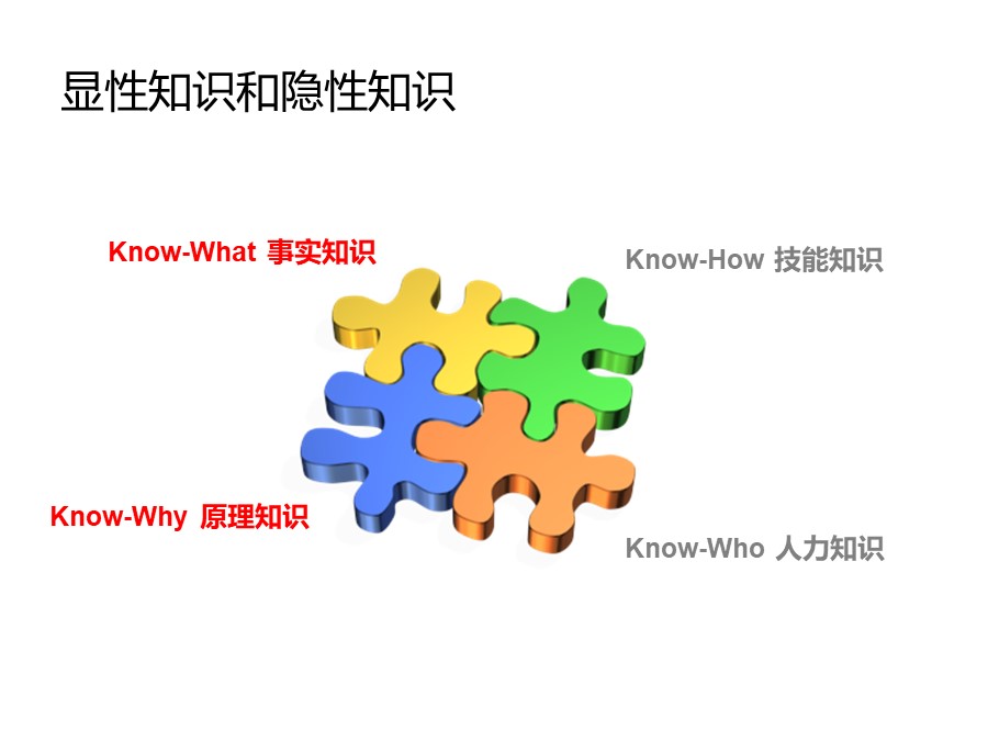 管理培训个人总结,个人知识管理怎么做