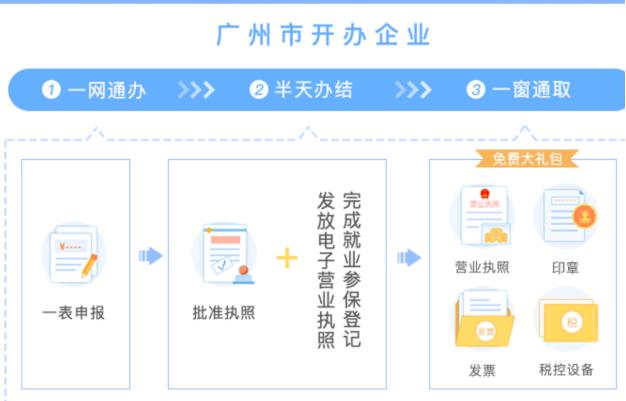 广州市开办企业一网通平台,广州市开办企业一网通平台代办