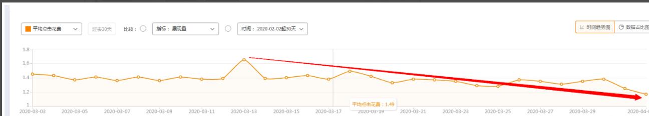 实用的精准引流推广技巧,实战引流干货