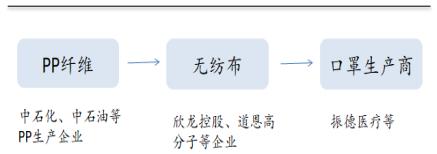 能源化工下周走势,近期能源市场走势分析报告