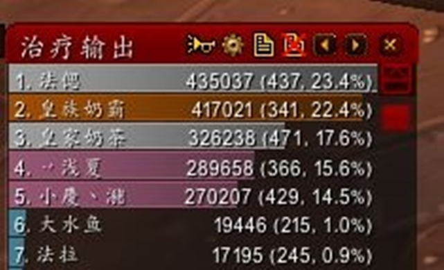 魔兽世界怀旧服硬核自强满级奖励,魔兽世界怀旧服dps达到40%