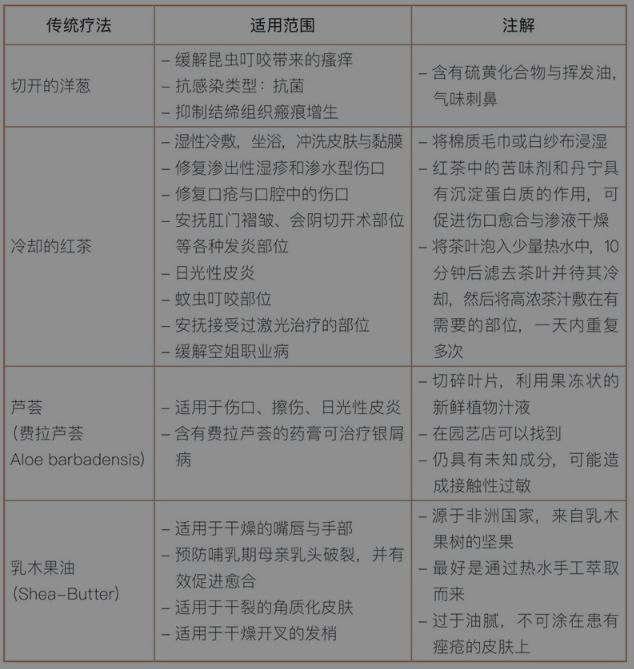 皮肤角质层薄怎么护理和修复,治疗皮肤干燥开裂特效药