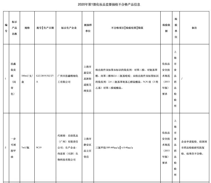 优品还是山寨？超标1400倍、收入骤降19.8%，名创优品上市能解巨亏颓势？