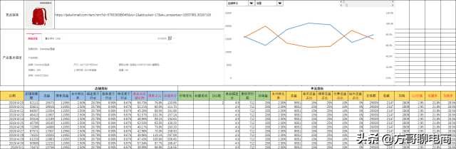 电商运营一天视频,怎样做好电商运营教学视频