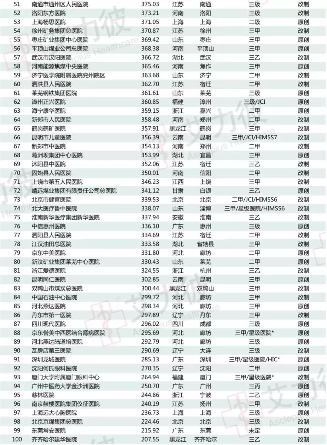 沈阳何氏眼科医院是私立还是公立,沈阳何氏眼科医院哪家最好