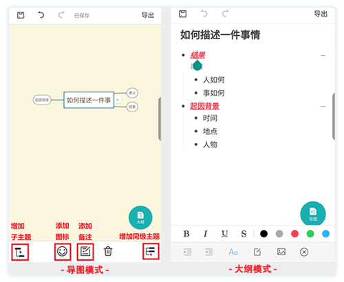 工作纷繁复杂无法处理？试试WPS高效的「脑图」功能
