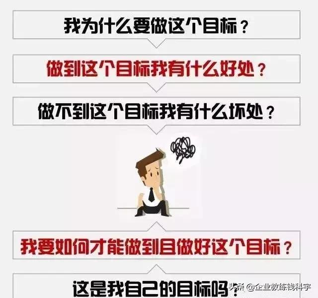 成功者和失败者的共同点,成功人与失败者的差距