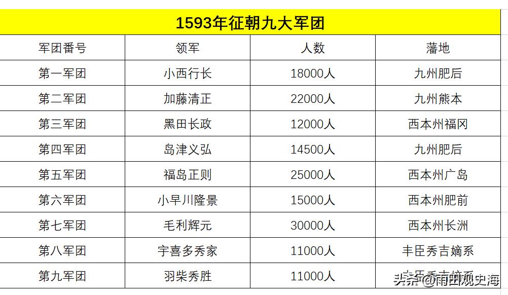 壬辰倭乱中日本各军表现,壬辰倭乱时期日军内部团结吗