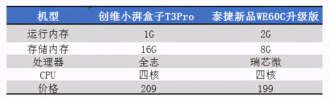 哪个品牌的电视盒子比较好用,哪个品牌的电视盒子最好