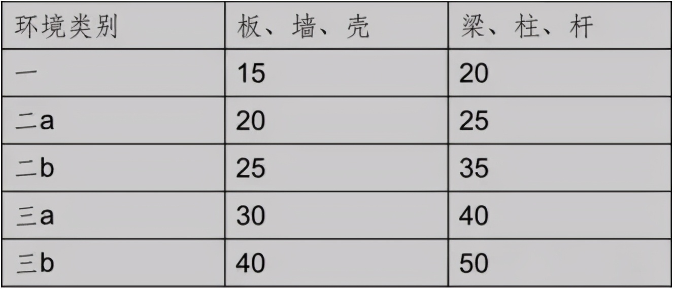 钢筋保护层与什么有关多选题,钢筋保护层厚度检测有什么用