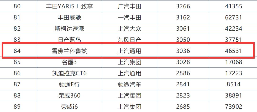 雪佛兰科鲁兹与日产轩逸哪个好,2017款雪佛兰科鲁兹底盘解析