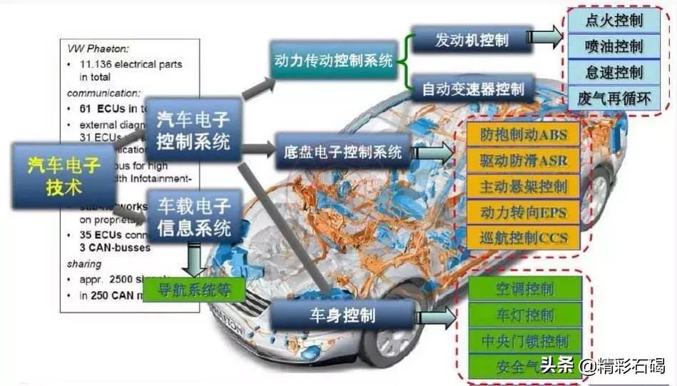 广东石碣镇有哪些开发区,东莞石碣大型产业园