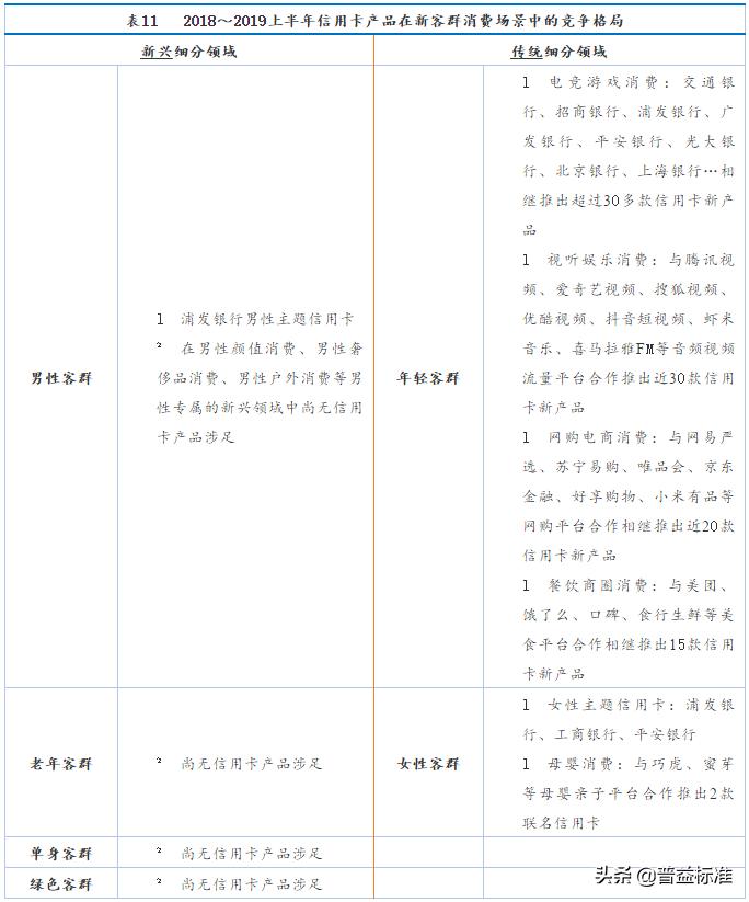 银行信用卡业务调整汇总,银行最小额的信用卡