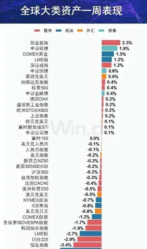 创业板能涨过主板吗,创业板和a股会变成什么样