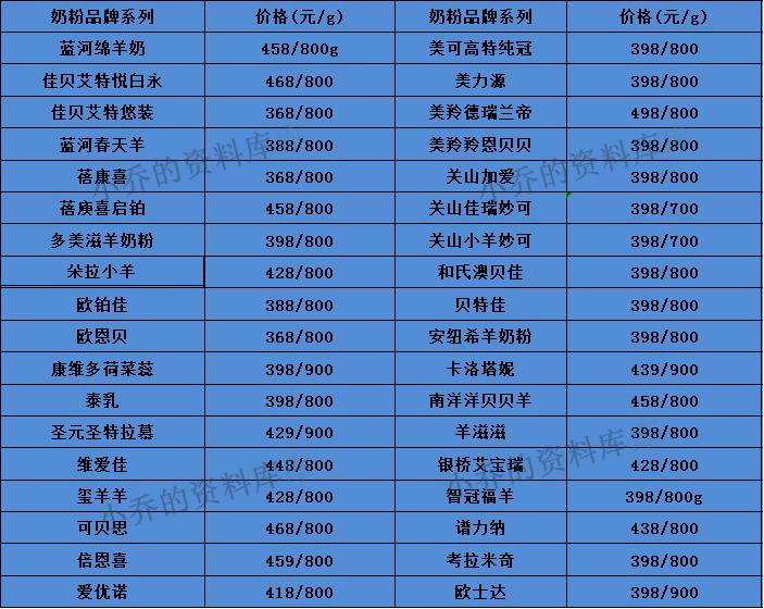 真正的羊奶粉是怎样的,真正的羊奶粉有羊膻味吗