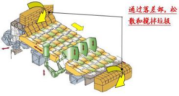 最先进的小型垃圾焚烧炉,天然气式垃圾焚烧炉种类