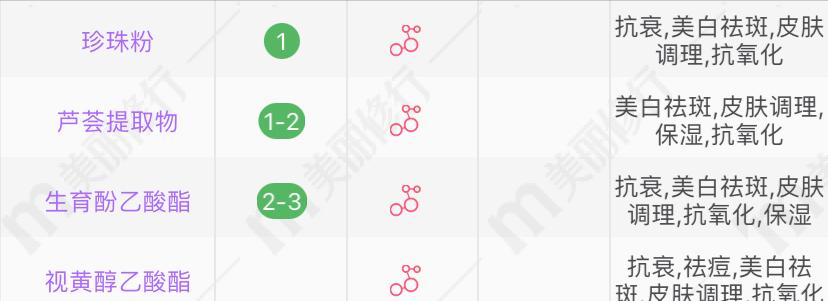 黄皮涂什么颜色素颜霜,偏黄皮肤素颜霜怎样涂不假白