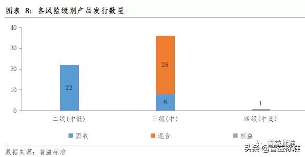 理财子公司战略定位,理财子公司发展战略和业务规划