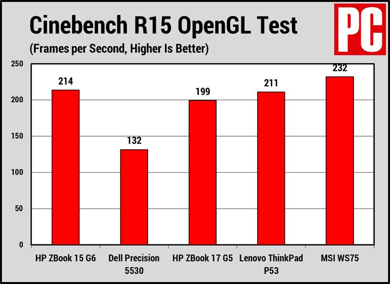 惠普zbookpowerg7评测,惠普zbook15g5评测