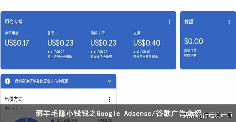 如何利用谷歌adsense赚钱,googleadsense可以挣到钱吗