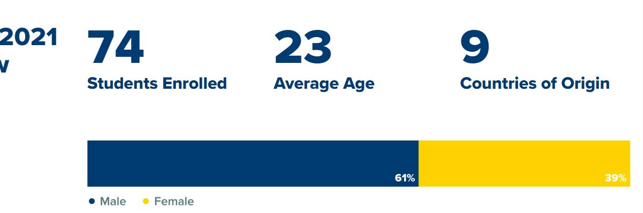 罗切斯特大学营销分析硕士,美国商业分析专业为何越来越吃香