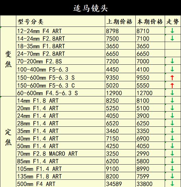 a7r4降价,a7r4行情