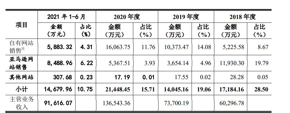独立站爆款网站,独立站建站平台的7大推荐
