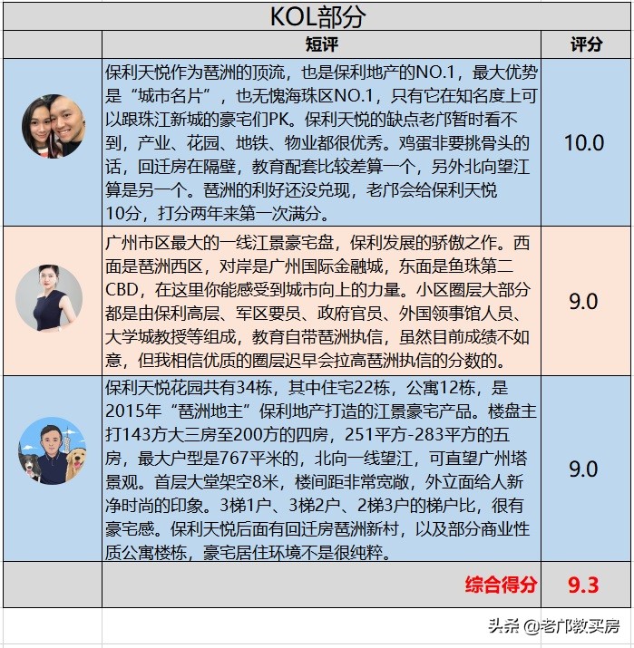 广州市琶洲保利天悦星汇房价,琶洲保利天悦房价多少