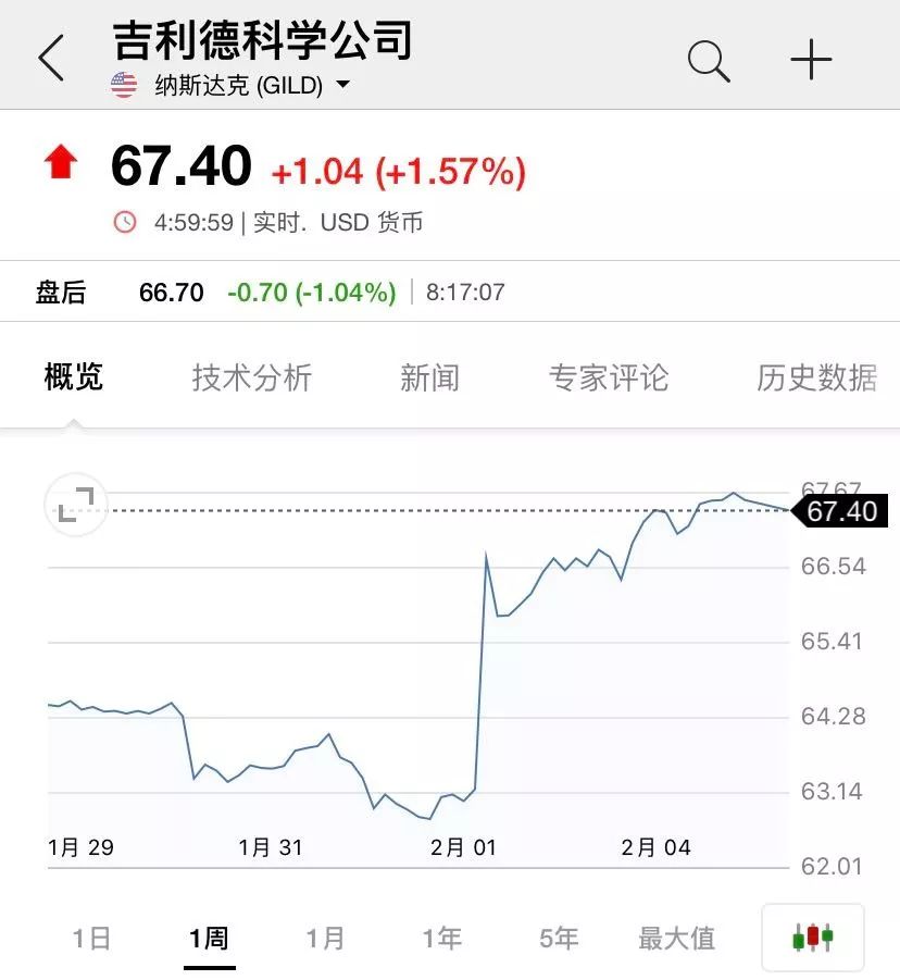 新冠肺炎神药,吉利德最新治愈新药