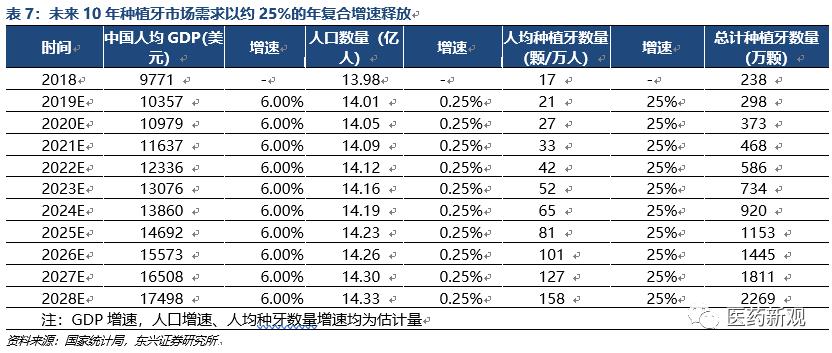 种植牙技术排行,种植牙材料行业怎么样