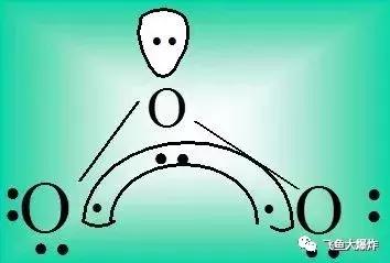 臭氧除菌，你用过吗？