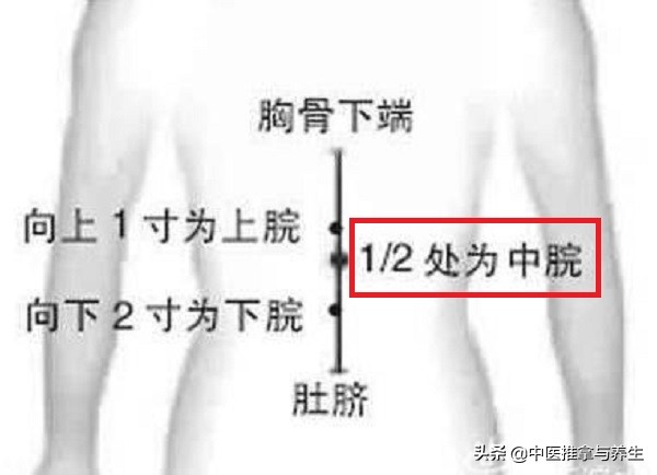艾灸多灸督脉好还是多灸任脉好,疏通经络艾灸最佳方法