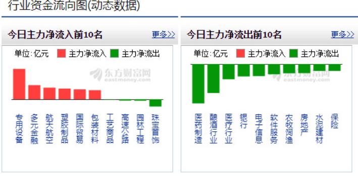 000627外资大举买入前十个股,002733下周关注哪些股票