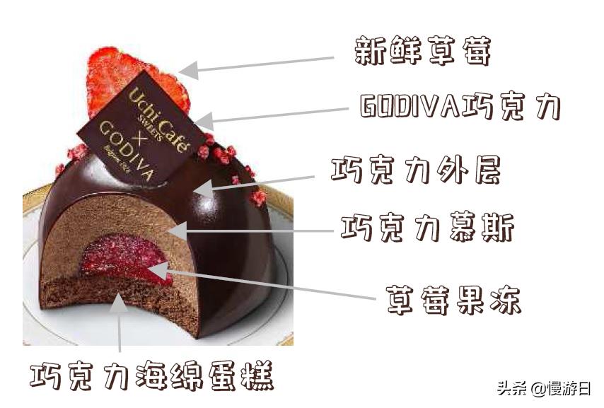 便利店巧克力甜品大全,便利店美食today