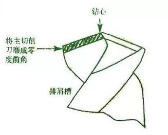 麻花钻头怎么磨又快又耐用教程,6招教你轻松磨好麻花钻头