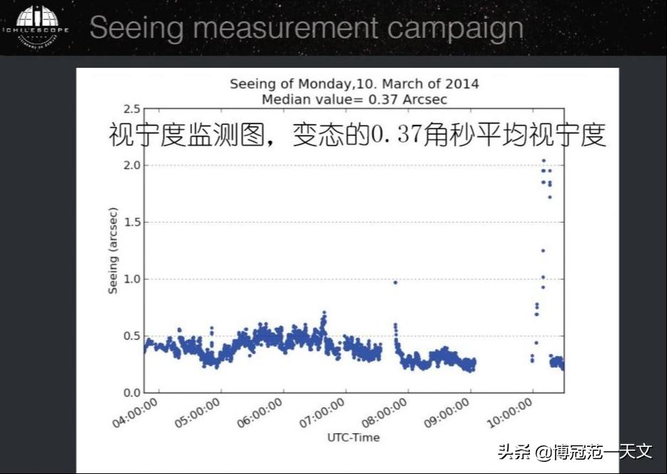DP大佬带你一起去智利玩远程天文摄影,200美刀一小时