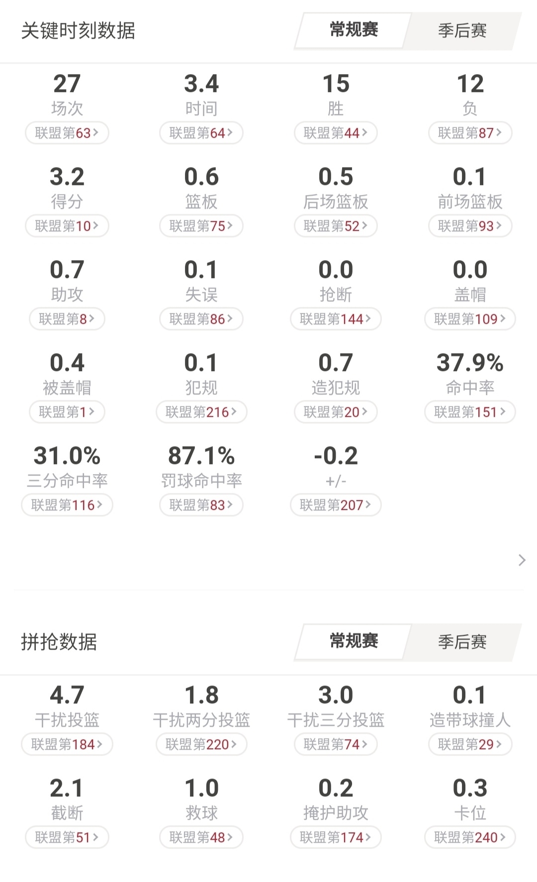 利拉德0号意义,利拉德开拓者0号联盟限定
