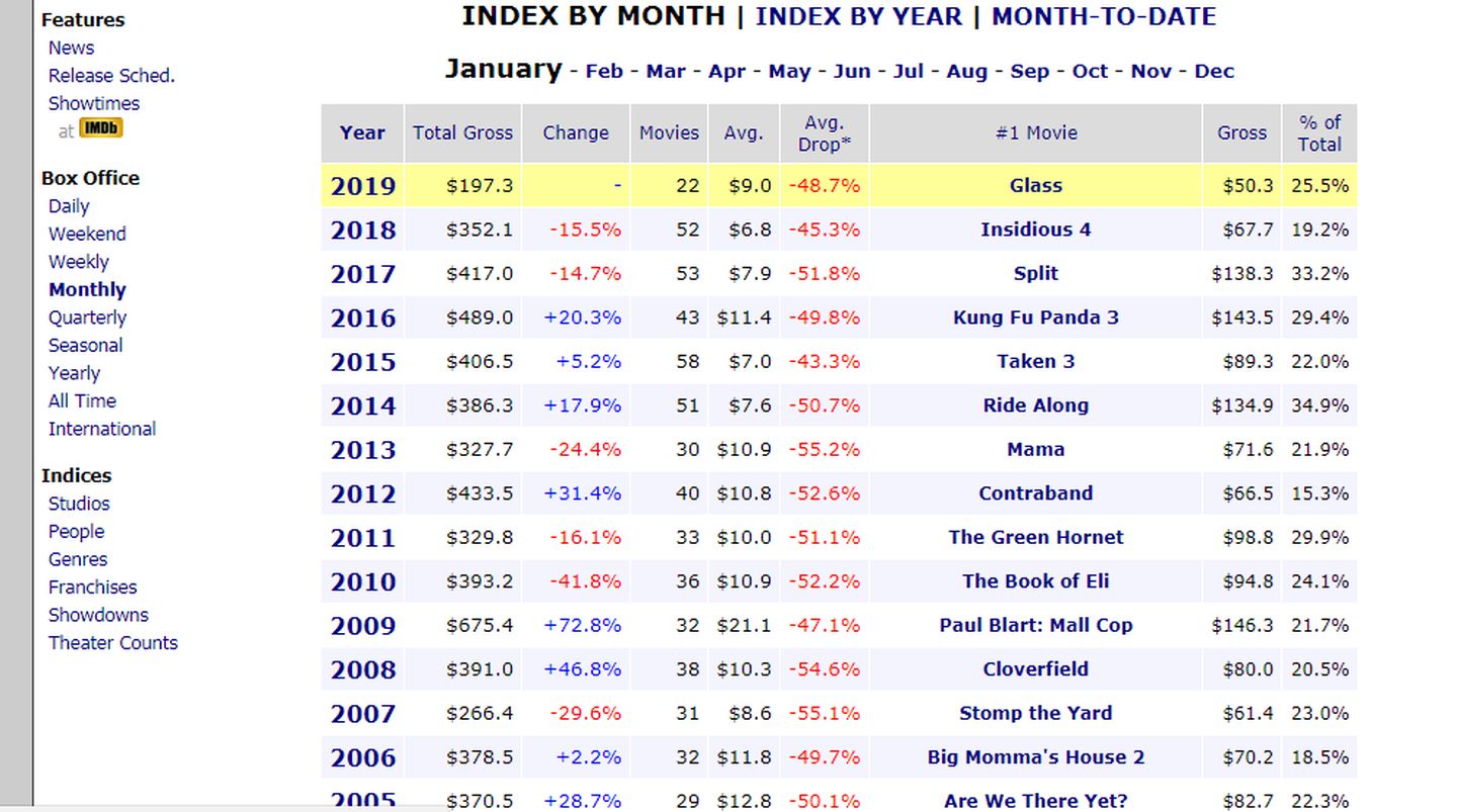 如何玩转数据分析报告,数据分析有哪些发展趋势