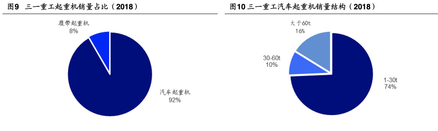 三一重工千亿企业,三一重工全球总部