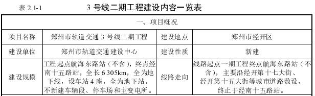 郑州地铁3号线体验感想,郑州地铁3号线二期沿线