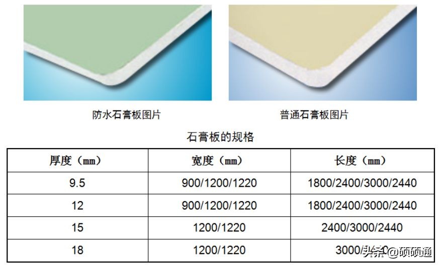 轻钢龙骨石膏板吊顶施工教程,轻钢龙骨吊顶石膏板安装规范