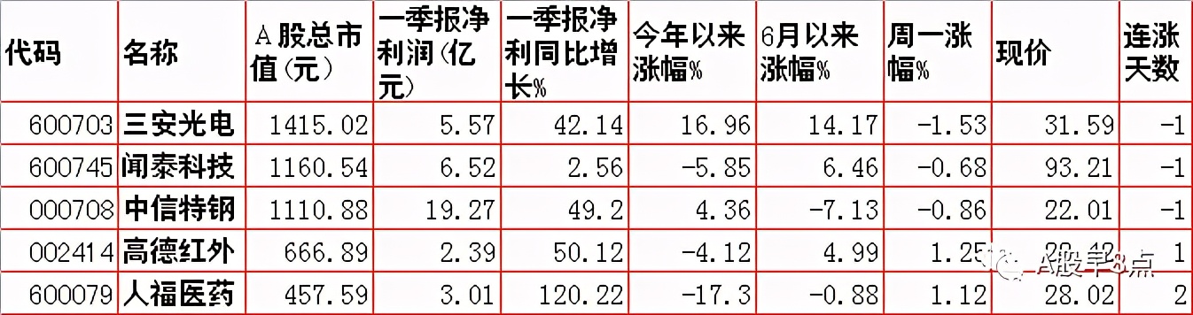 周二预测早盘内参,周二股市重要投资参考